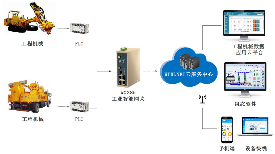 工程機械遠程運維