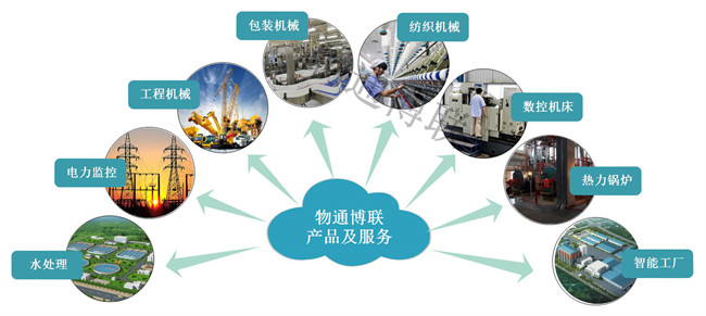 工業物聯網網關和工業路由器有什么區別