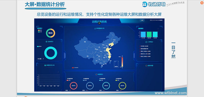 數控機床設備遠程控制整體解決方案