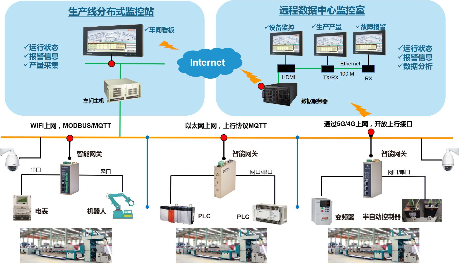 智能工廠數據采集系統（工業數據采集解決方案）