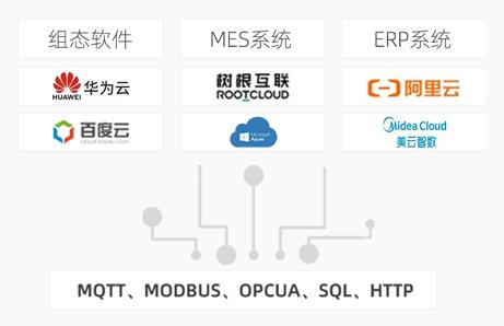 物通博聯(lián)物聯(lián)網(wǎng)云平臺(tái)