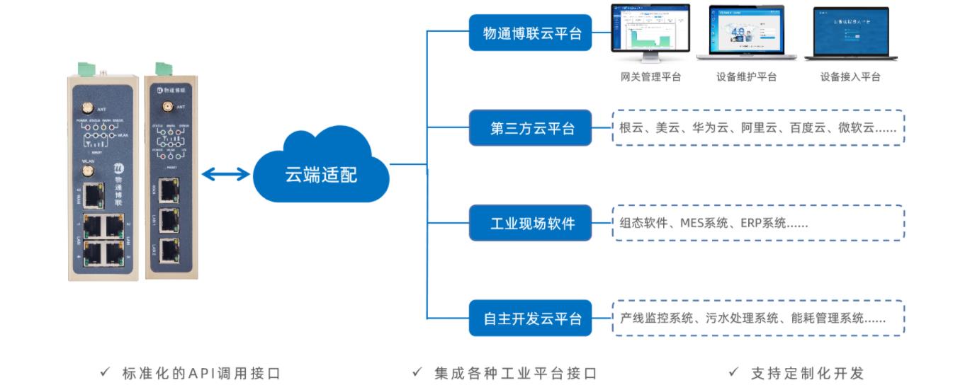 PLC觸摸屏高低溫控制系統如何遠程監控并在故障時自動報警？