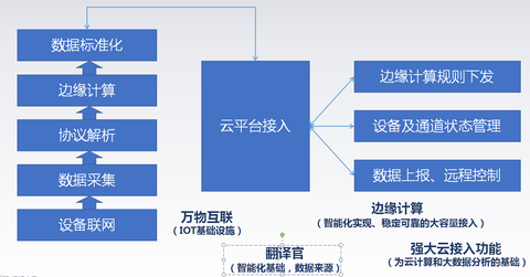 數(shù)采網(wǎng)關(guān)實(shí)現(xiàn)數(shù)據(jù)采集圖片