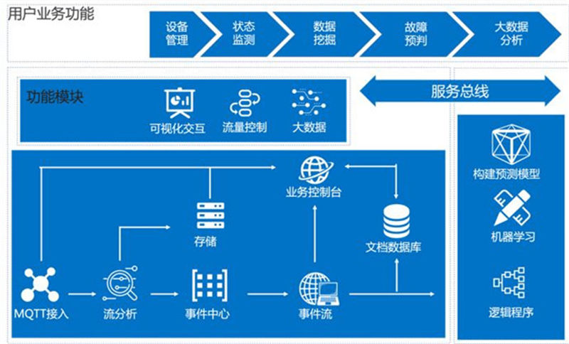 工業機器人遠程監控_工業機器人遠程監控運維物聯網解決方案